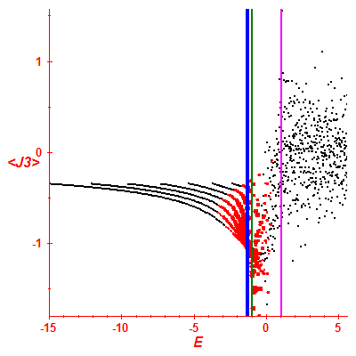 Peres lattice <J3>